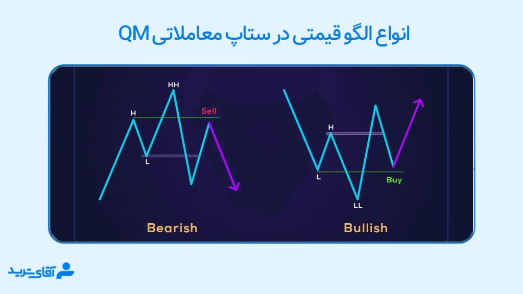 اموزش ستاپ qm 