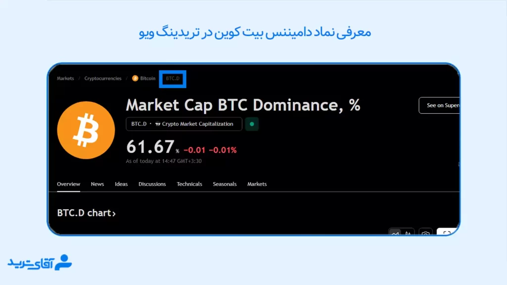 نماد دامیننس بیت کوین در تریدینگ ویو 