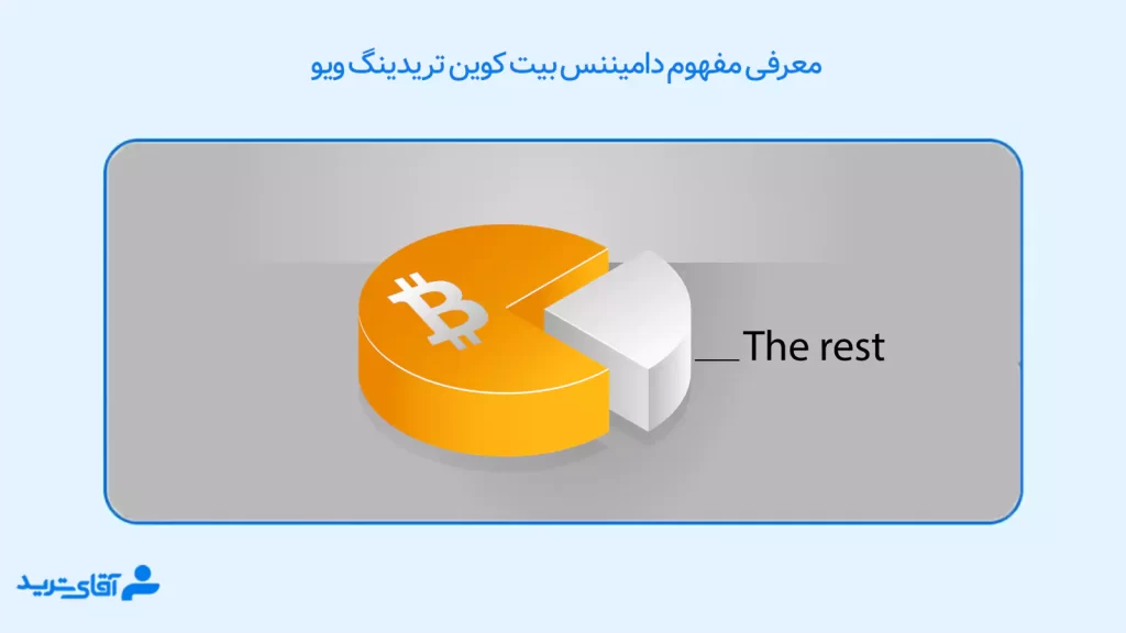 دامیننس بیت کوین تریدینگ ویو 