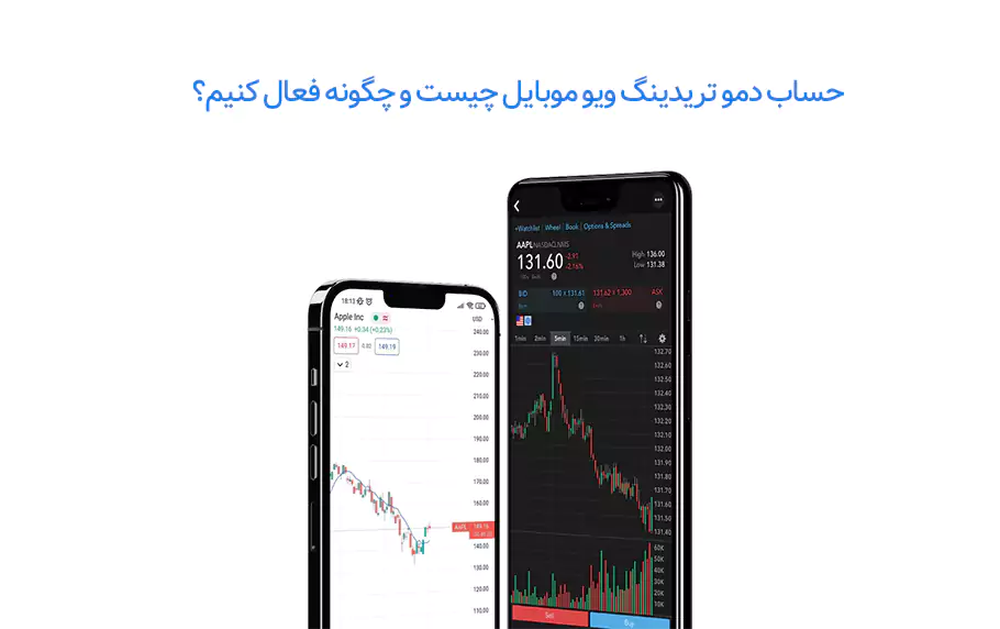 آموزش تمرین ترید در حساب دمو تریدینگ ویو موبایل