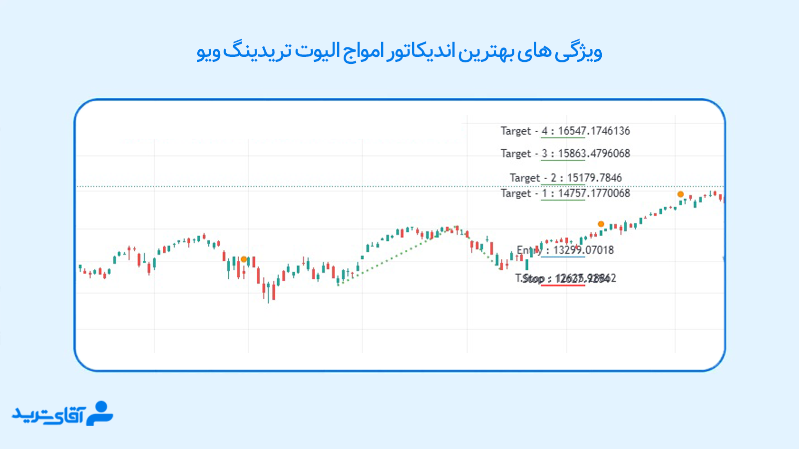 بهترین اندیکاتور امواج الیوت تریدینگ ویو