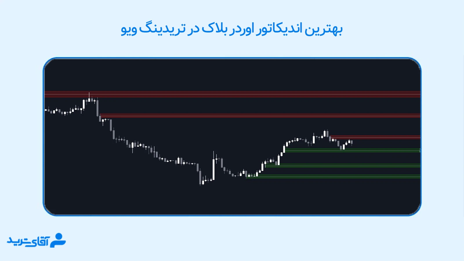 بهترین اندیکاتور اوردر بلاک تریدینگ ویو