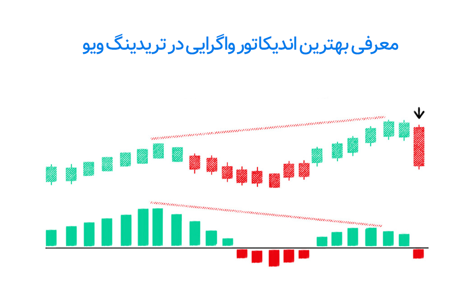 بهترین اندیکاتور واگرایی در تریدینگ ویو با 5 ابزار