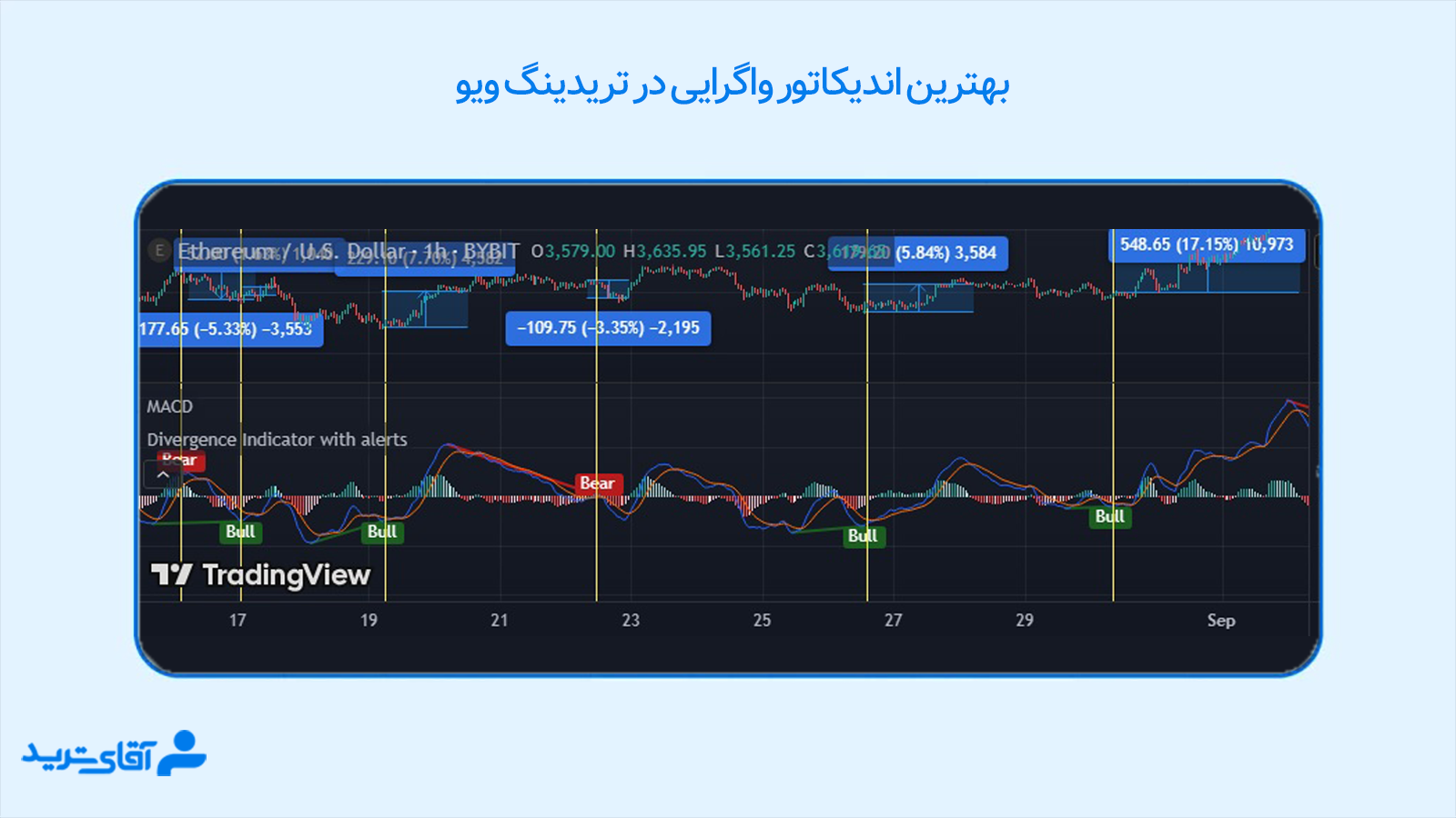 بهترین اندیکاتور واگرایی در تریدینگ ویو 