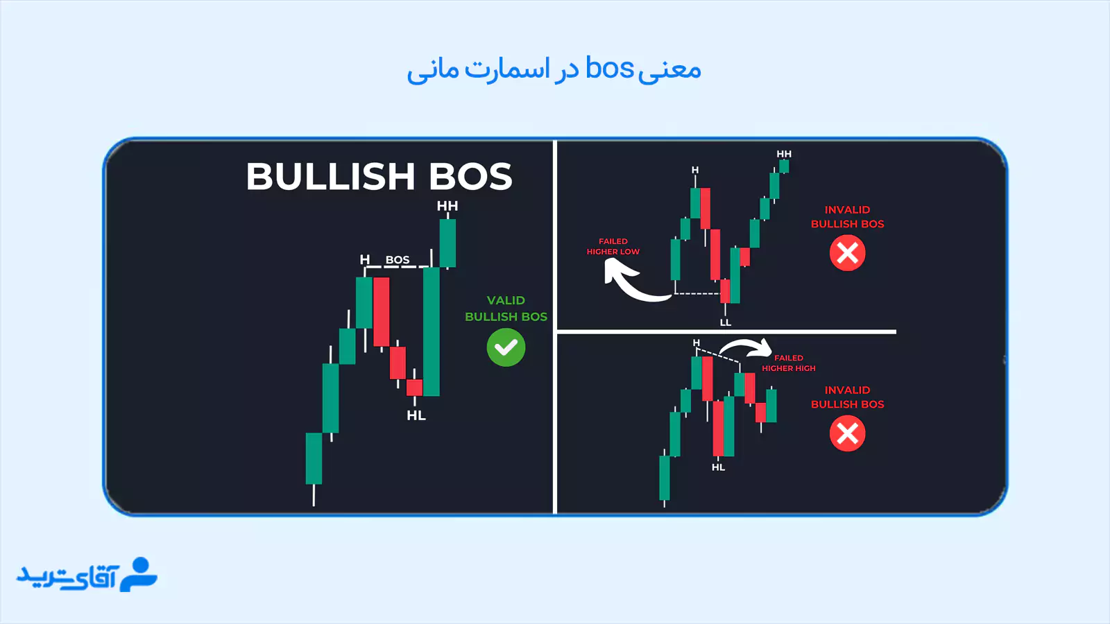 Bos اسمارت مانی 