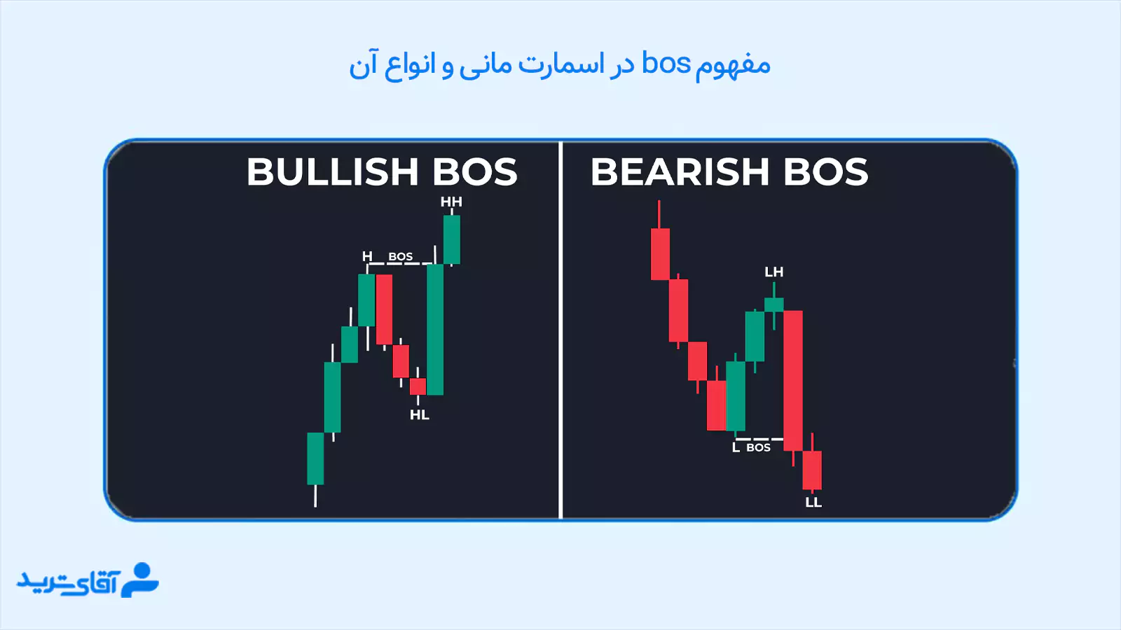 Bos در اسمارت مانی چیست 