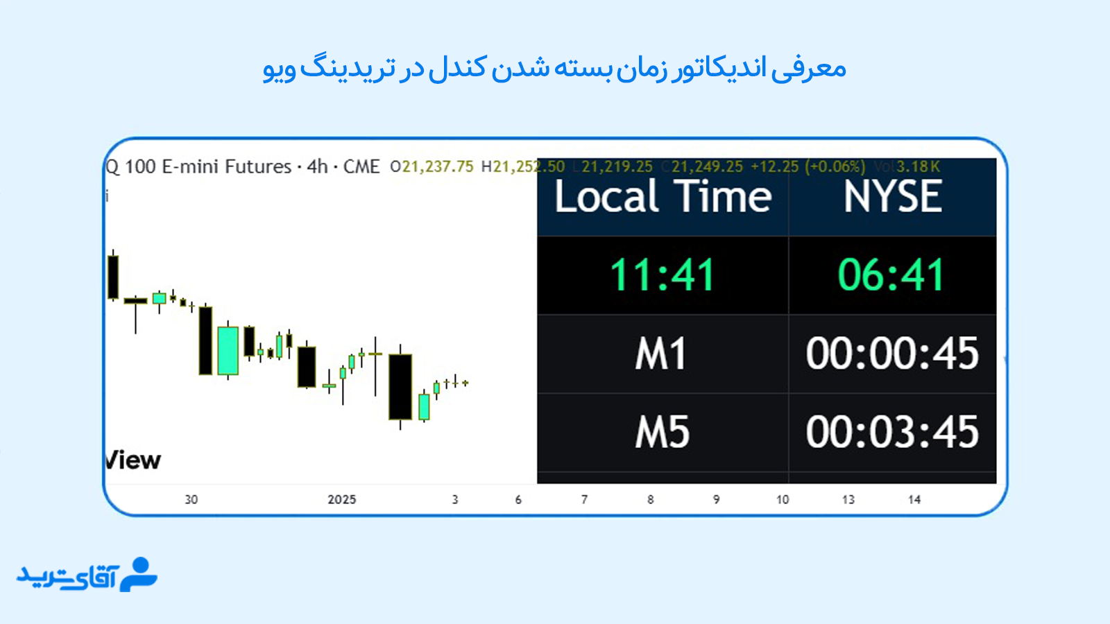 اندیکاتور زمان بسته شدن کندل در تریدینگ ویو