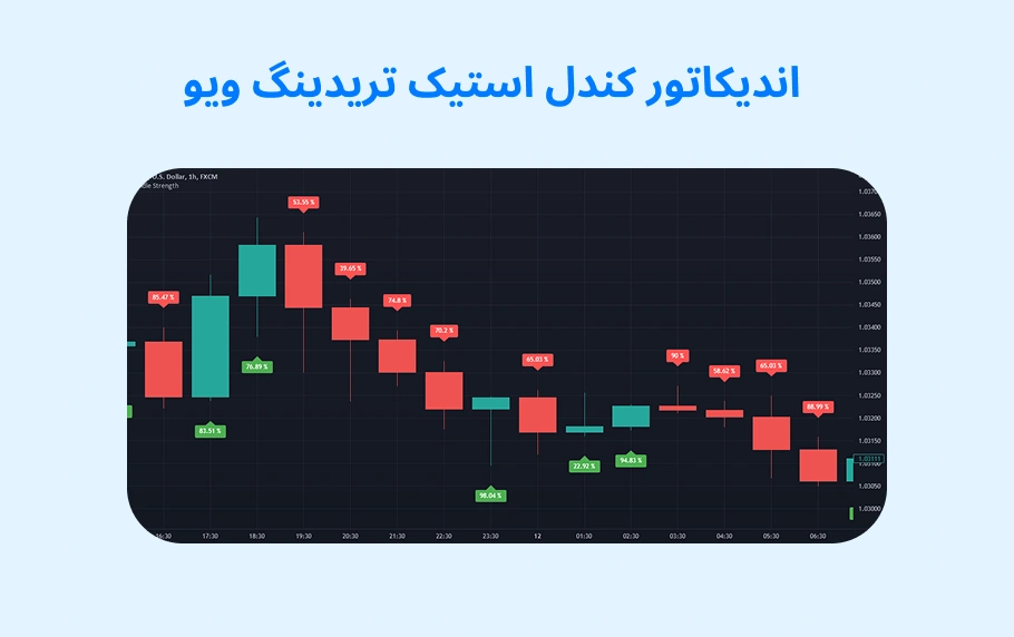 معرفی انواع اندیکاتور کندل استیک تریدینگ ویو