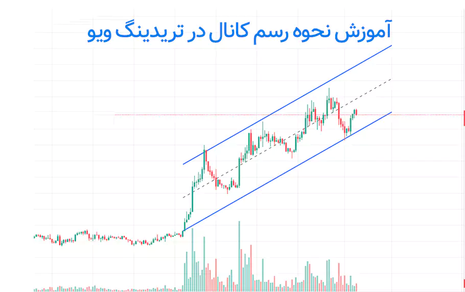 اصول نحوه رسم کانال در تریدینگ ویو چیست؟