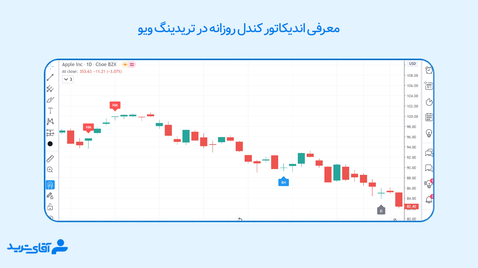 اندیکاتور کندل استیک تریدینگ ویو