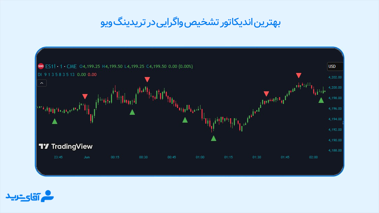 اندیکاتور تشخیص واگرایی در تریدینگ ویو 