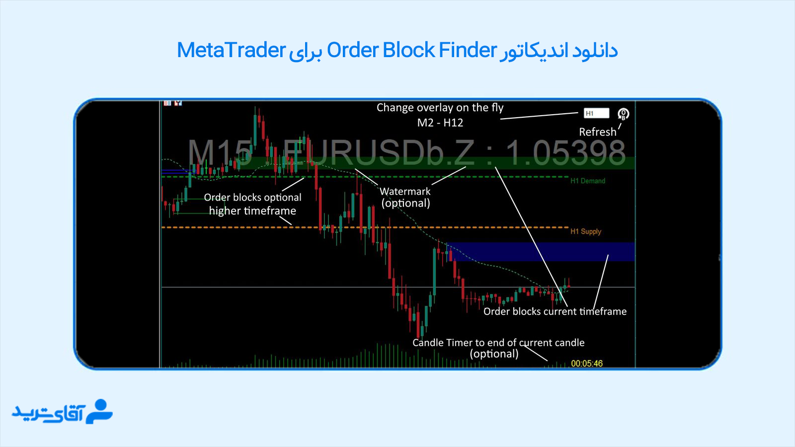اندیکاتور Order Block Finder 