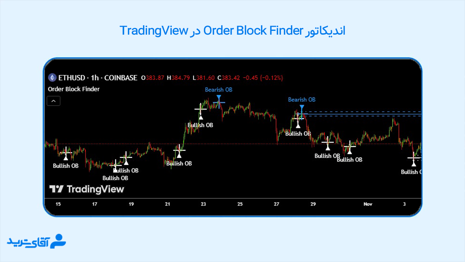 آموزش اندیکاتور Order Block Finder 