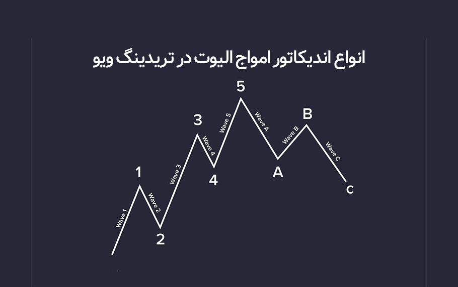 4 اندیکاتور امواج الیوت در تریدینگ ویو با دقت بالا