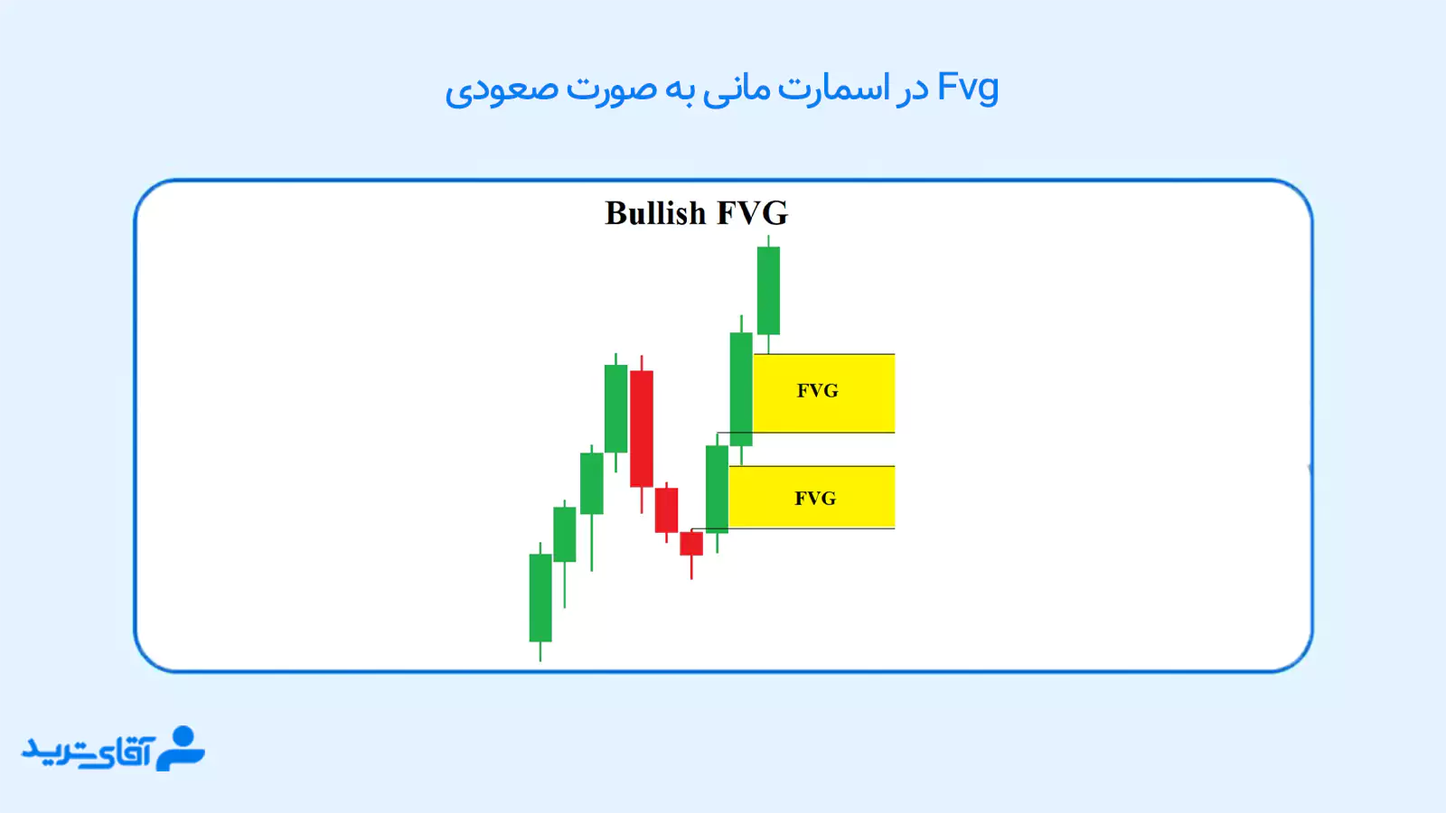 Fvg در اسمارت مانی 