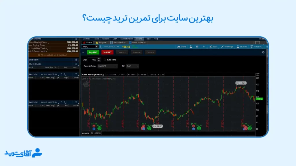 سایت تمرین ترید 