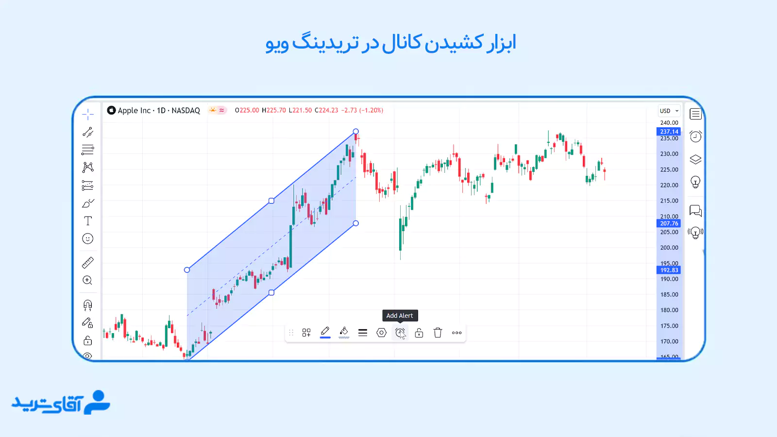 رسم کانال در تریدینگ ویو 