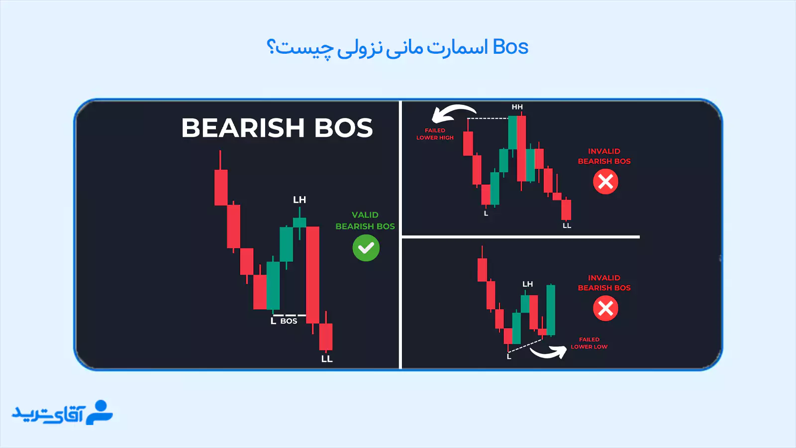 Bos در اسمارت مانی 