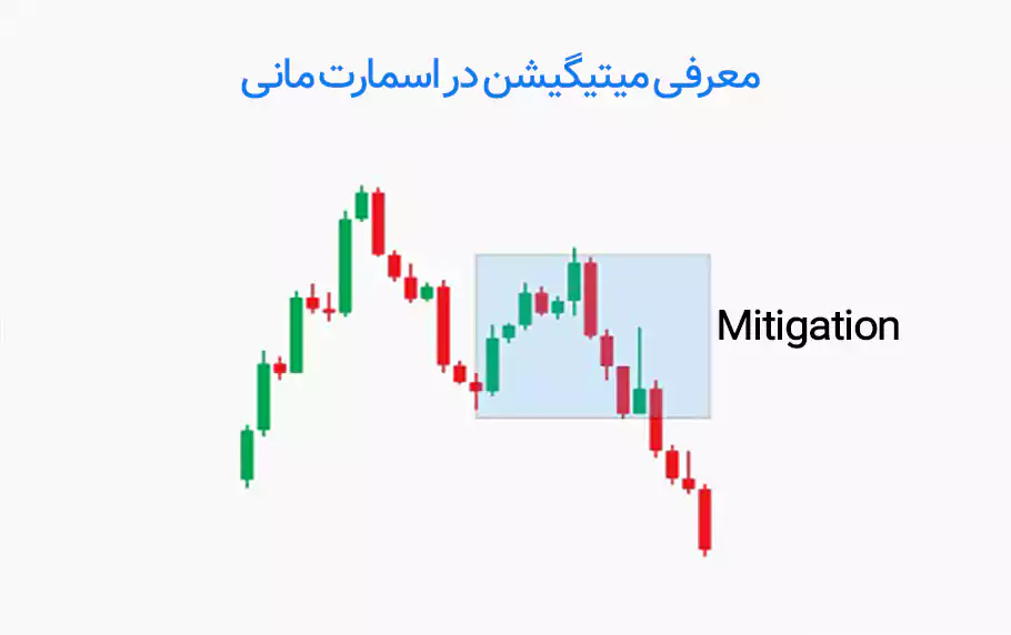 ترید با میتیگیشن بلاک در اسمارت مانی چگونه است؟