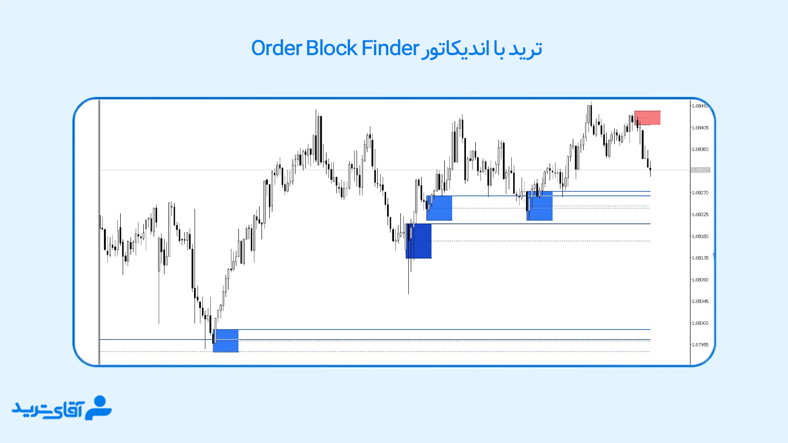 اندیکاتور اوردر بلاک متاتریدر 5