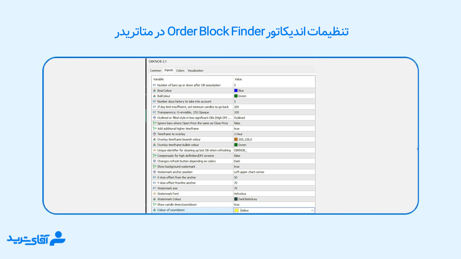 دانلود اندیکاتور Order Block Finder 