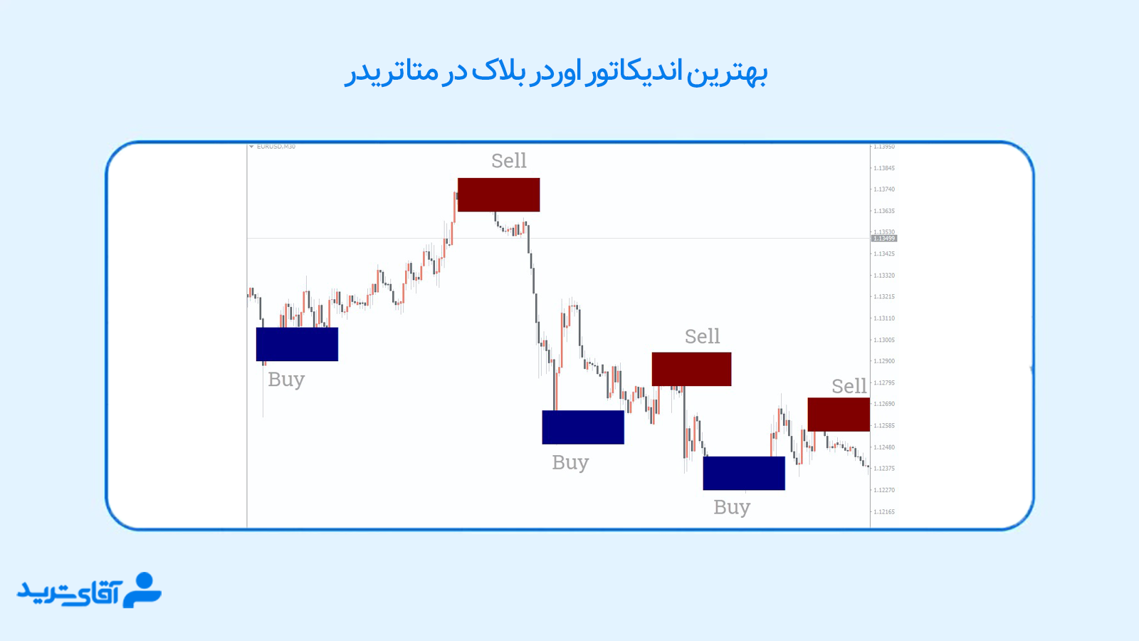 اندیکاتور اوردر بلاک برای متاتریدر 4