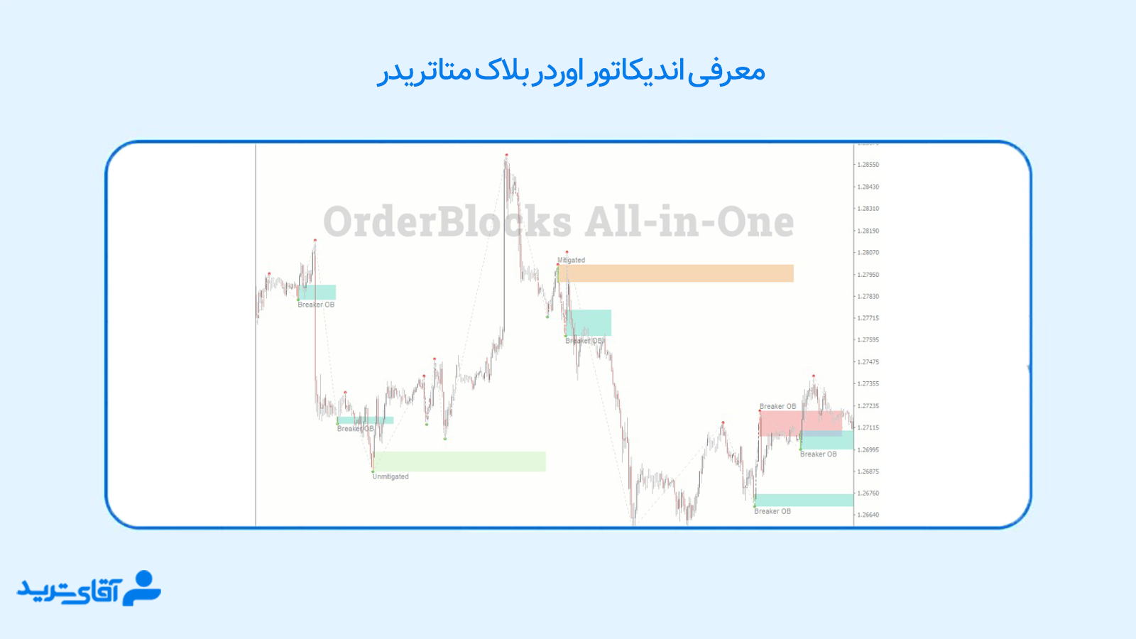 اندیکاتور اوردر بلاک برای متاتریدر 