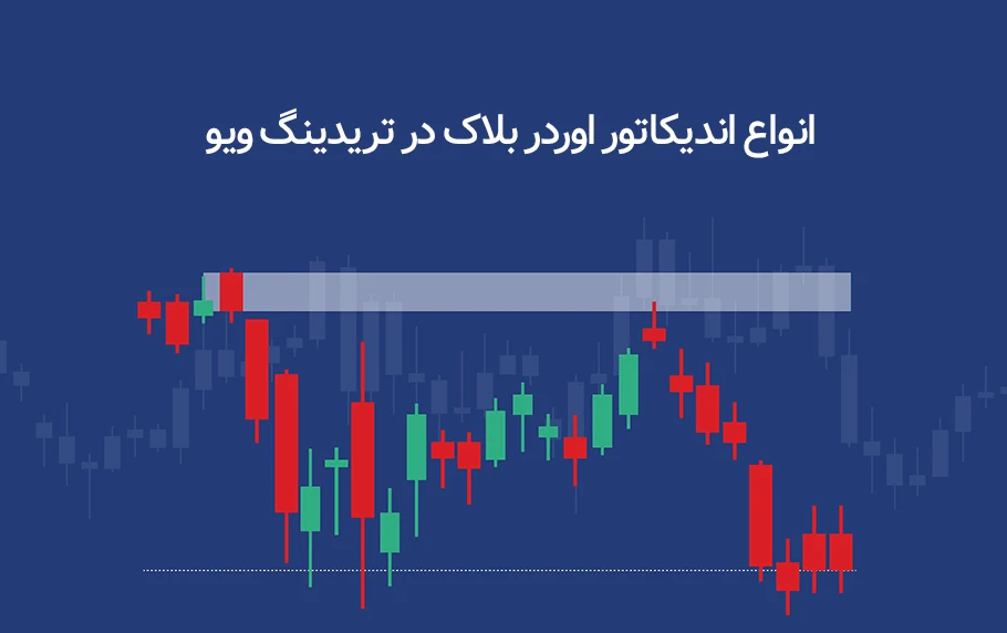 بهترین اندیکاتور اوردر بلاک در تریدینگ ویو (شناسایی سریع)