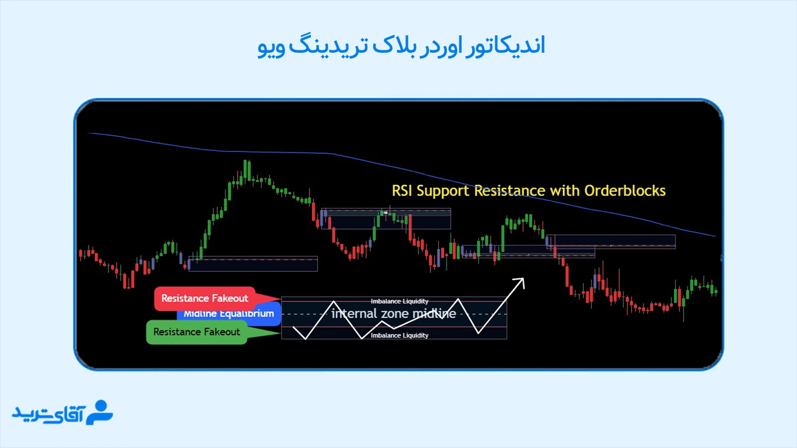اندیکاتور اوردر بلاک در تریدینگ ویو 