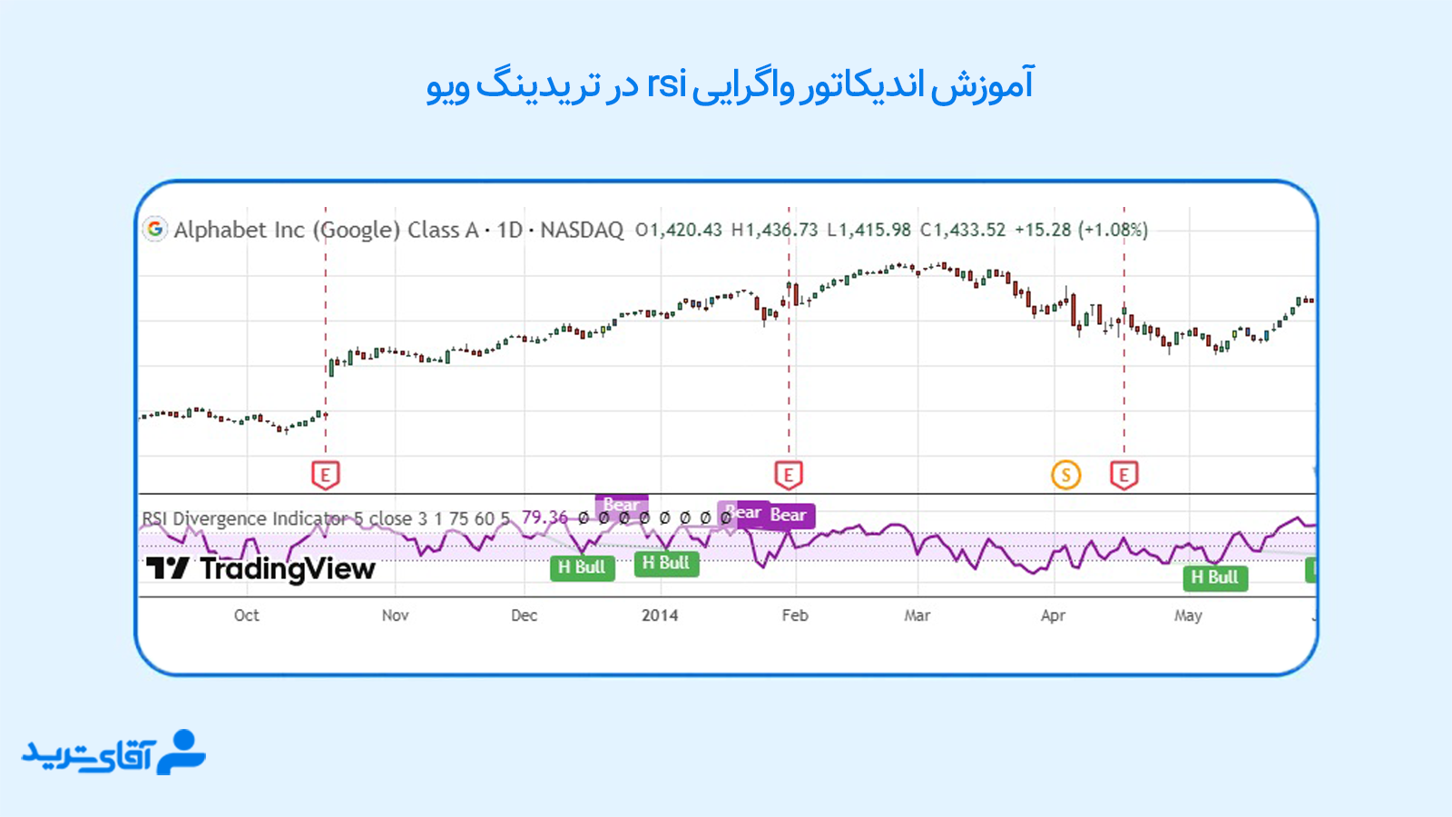 واگرایی rsi در تریدینگ ویو 
