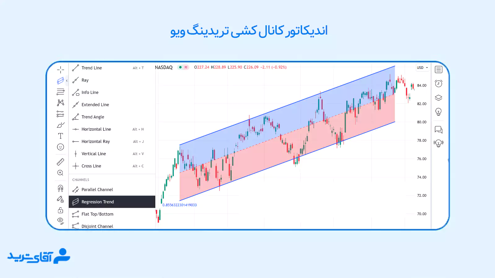 کانال رگرسیون در تریدینگ ویو 