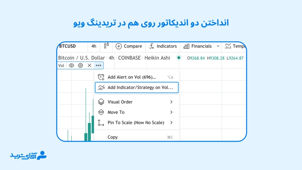 نحوه انداختن دو اندیکاتور روی هم در تریدینگ ویو