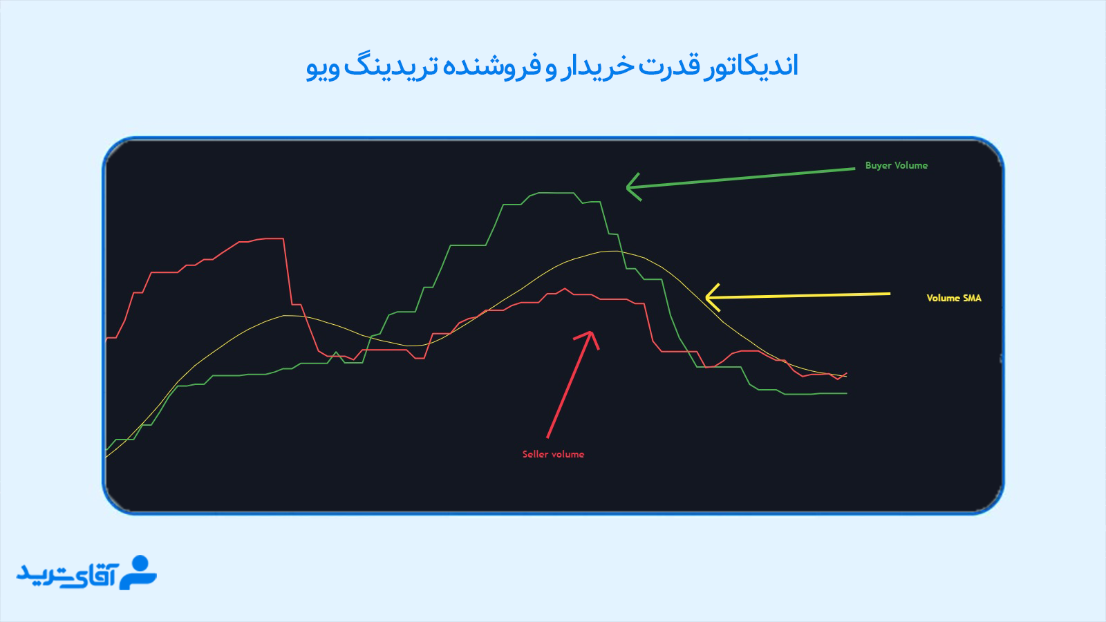 اندیکاتور قدرت خریدار و فروشنده تریدینگ ویو