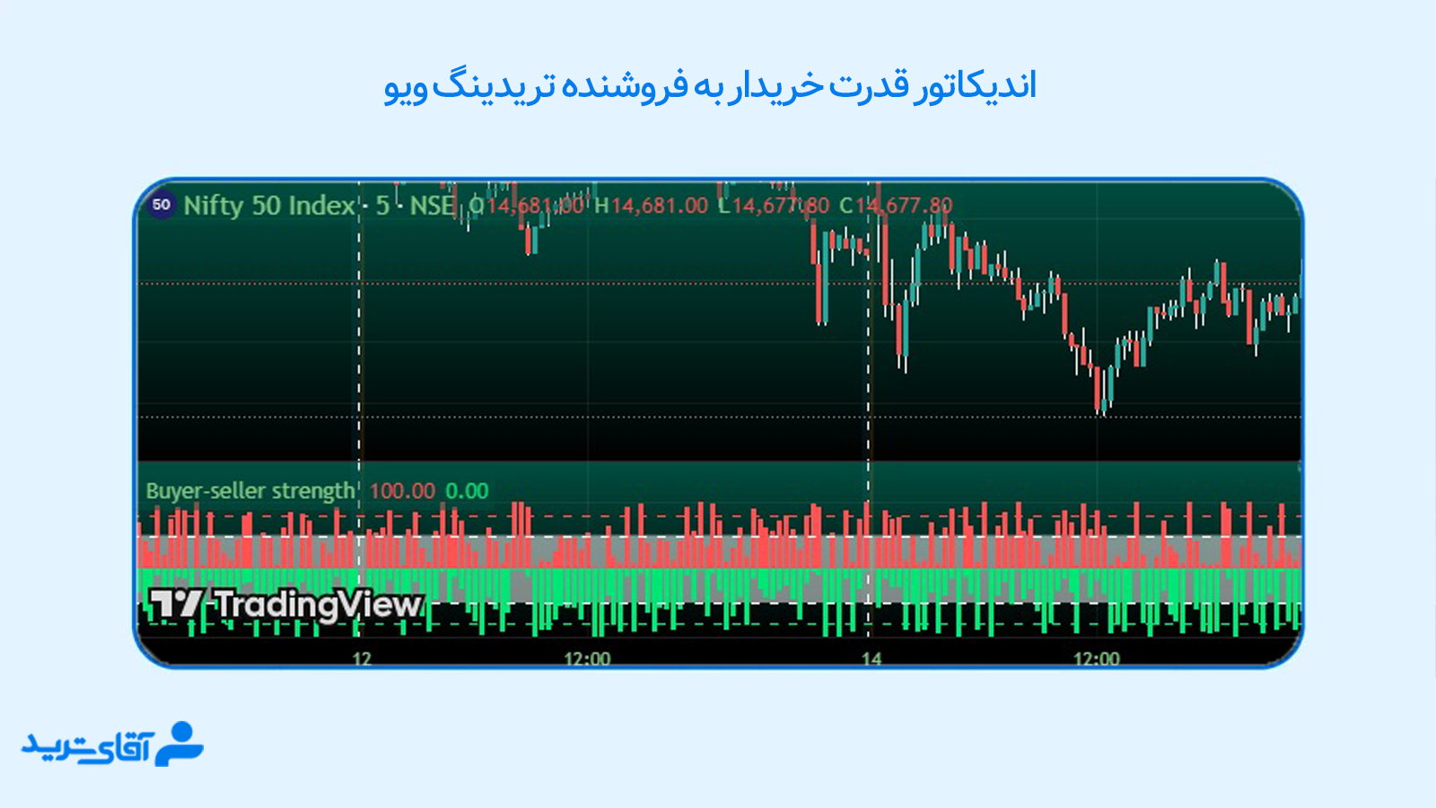 اندیکاتور قدرت خریدار به فروشنده تریدینگ ویو
