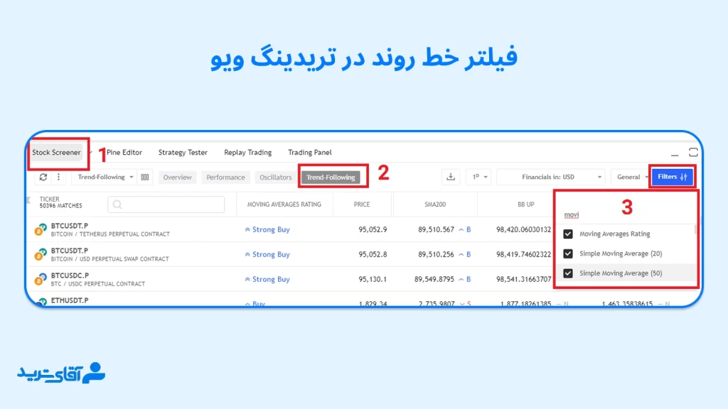 فیلتر خط روند در تریدینگ ویو با میانگین متحرک