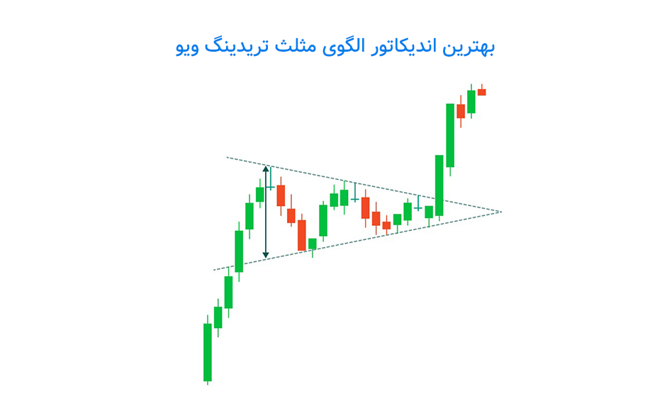 بهترین اندیکاتور الگوی مثلث تریدینگ ویو کدام است؟