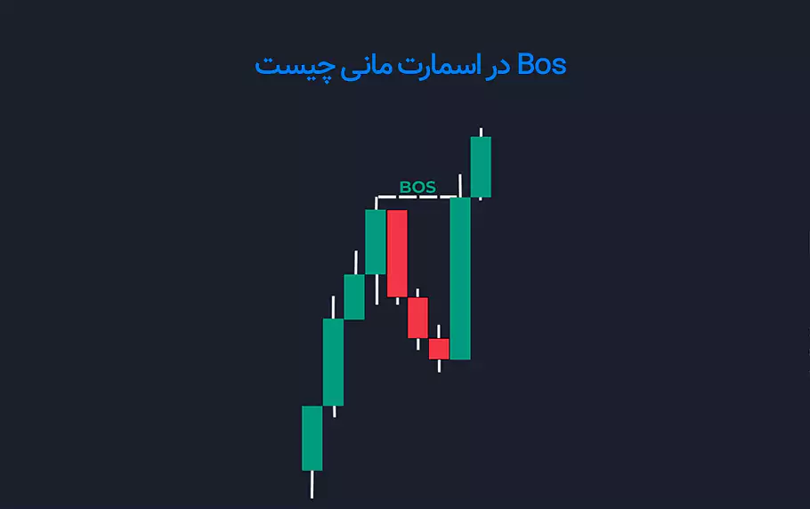 BOS در اسمارت مانی و تفاوت آن با MSS چیست؟