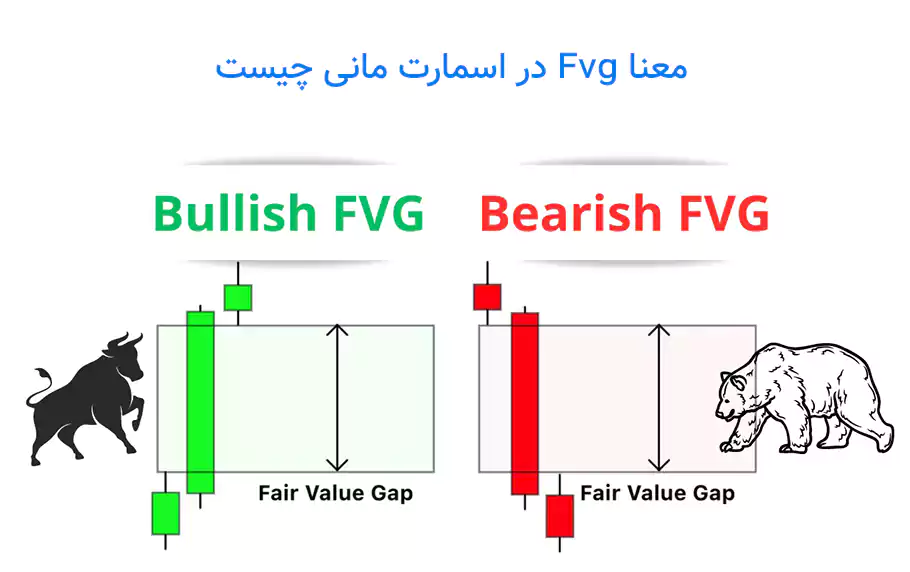 Fvg در اسمارت مانی چیست و انواع آن کدام است؟