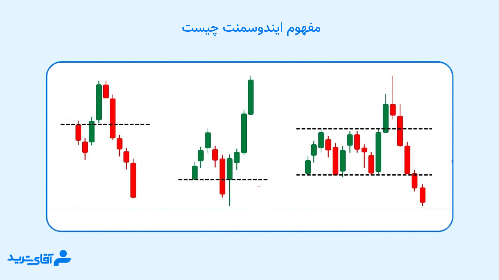 ایندوسمنت چیست 