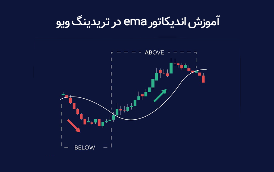آموزش اندیکاتور EMA در تریدینگ ویو (شکارچی روند)