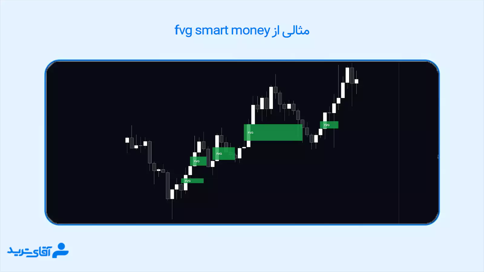 fvg smart money