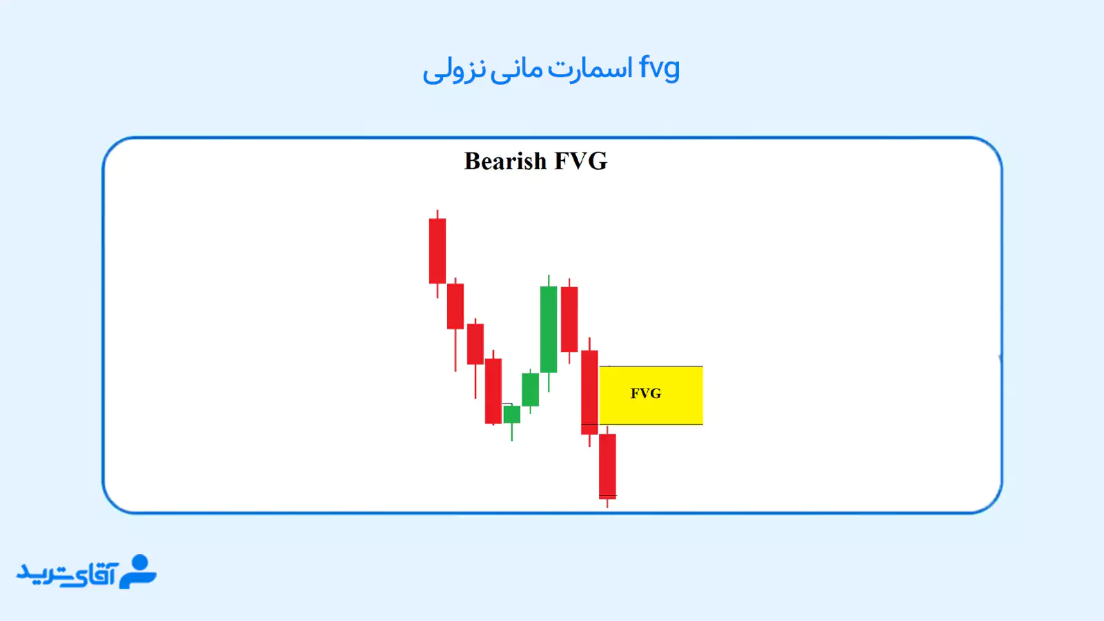 fvg اسمارت مانی