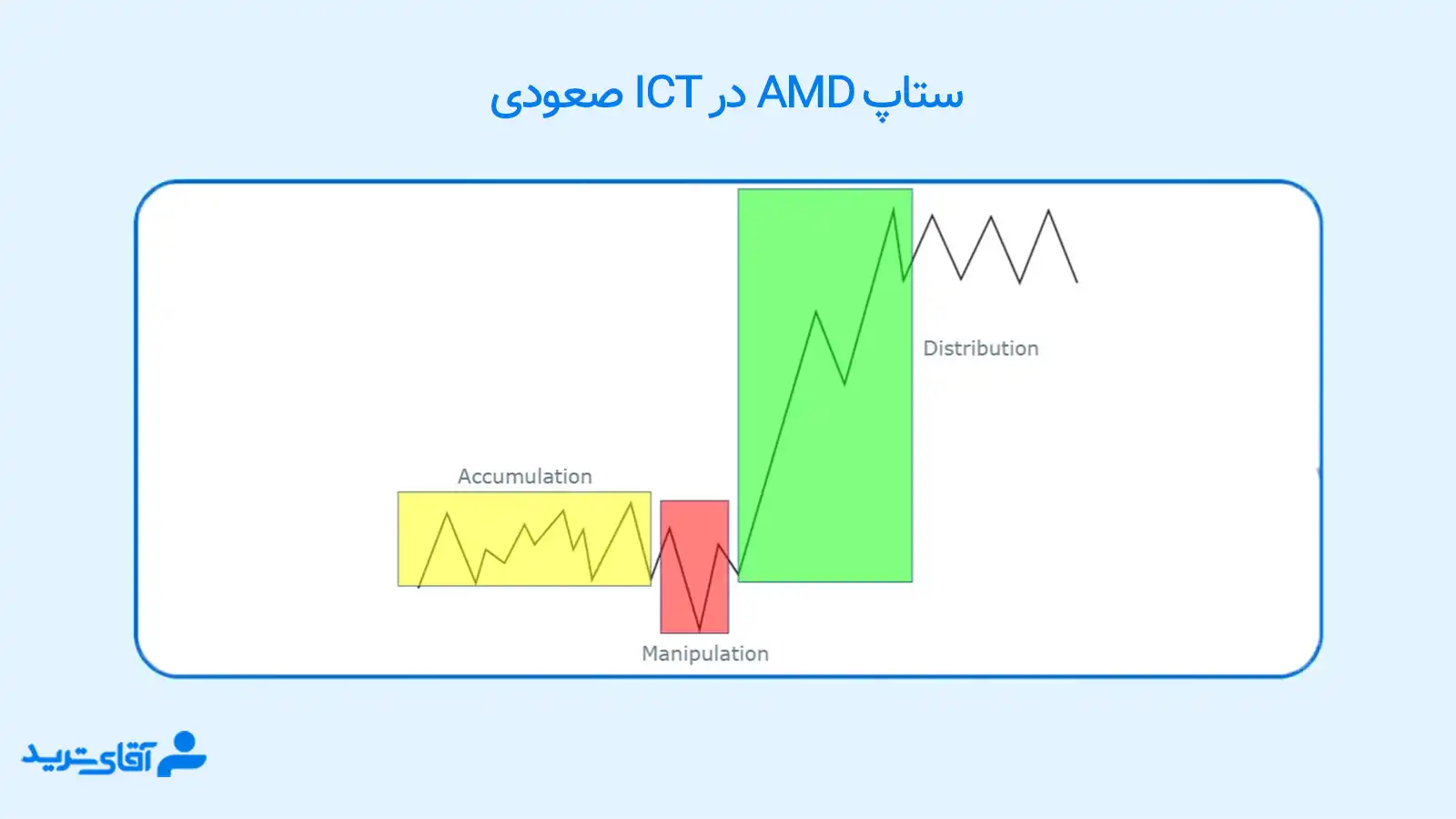 Amd در ict 