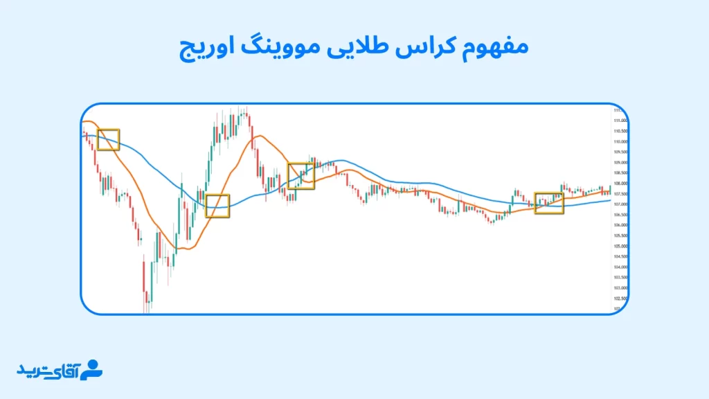 بهترین کراس مووینگ اوریج چیست؟