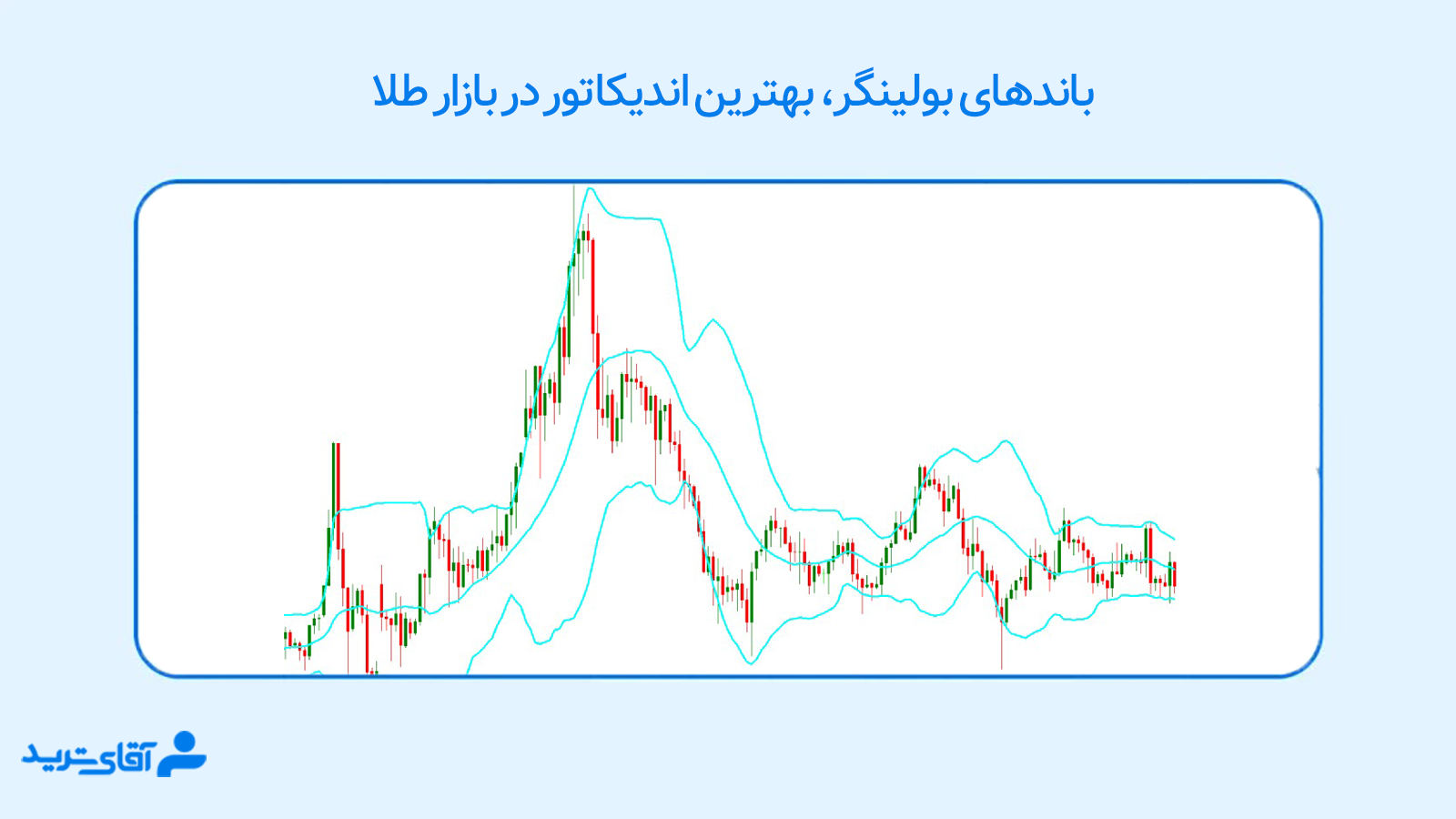 بهترین اندیکاتور برای طلا 