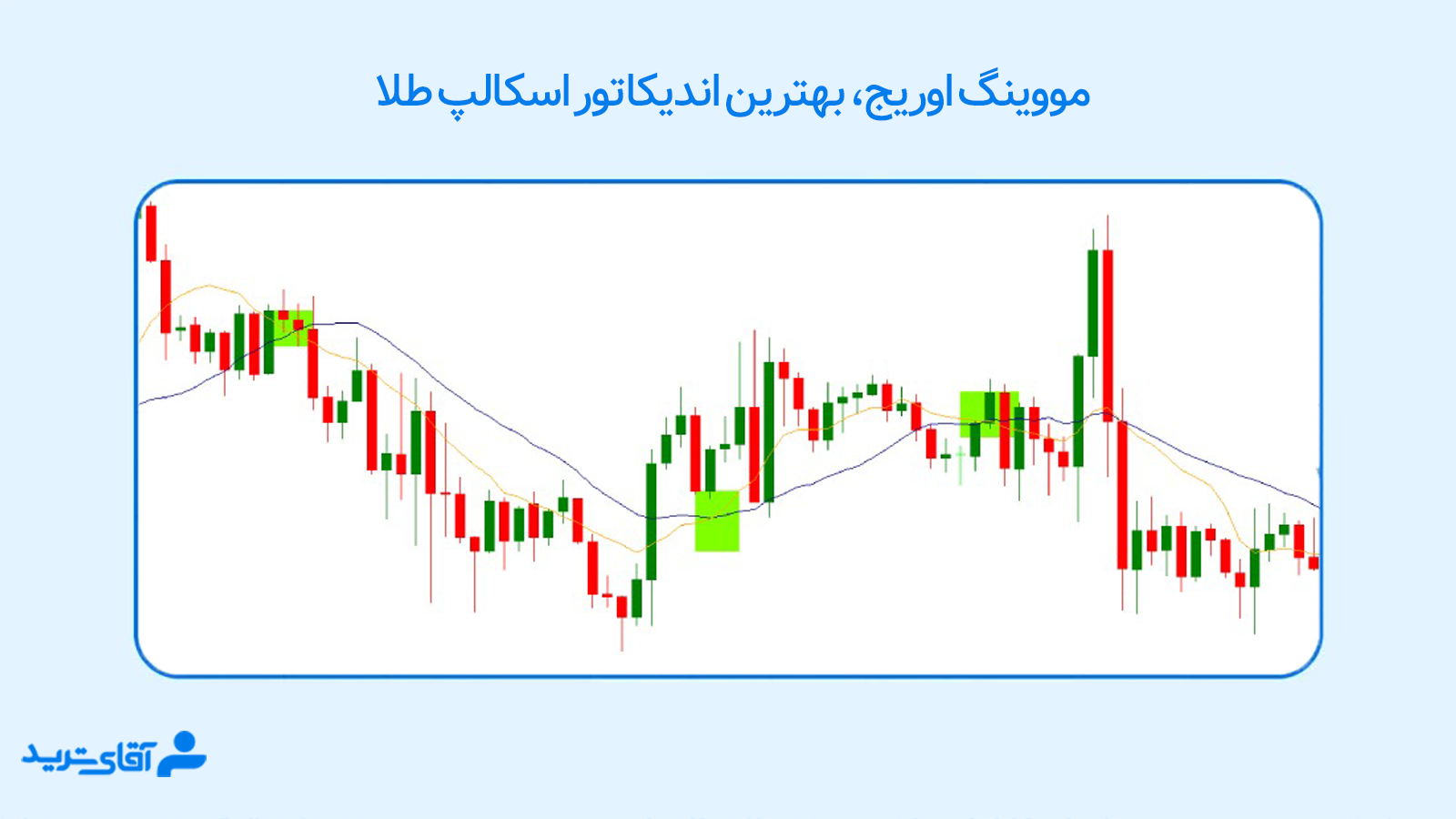 بهترین اندیکاتور برای طلا در فارکس 
