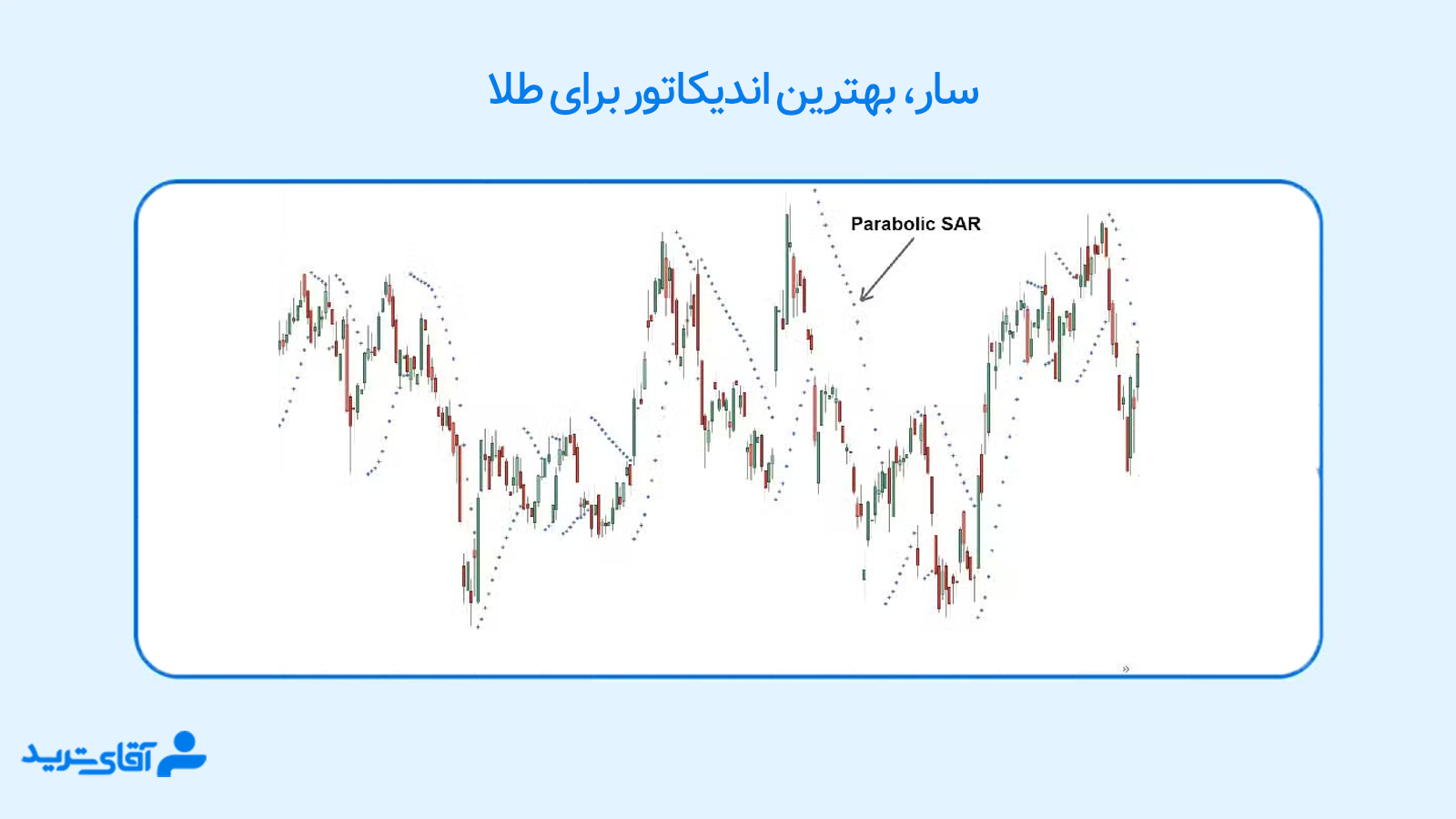 بهترین اندیکاتور برای نوسان گیری طلا 