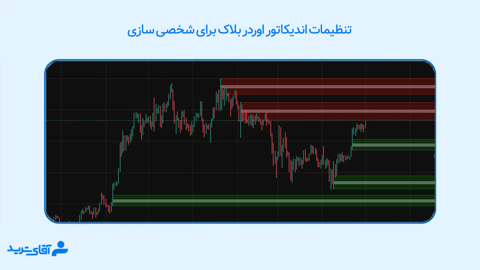 تنظیمات اندیکاتور اوردر بلاک 