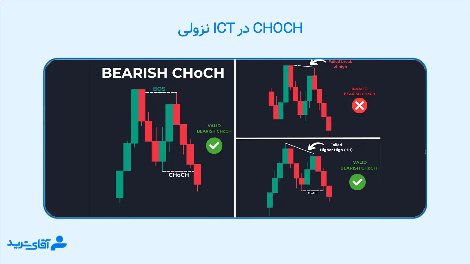 Choch در ict 