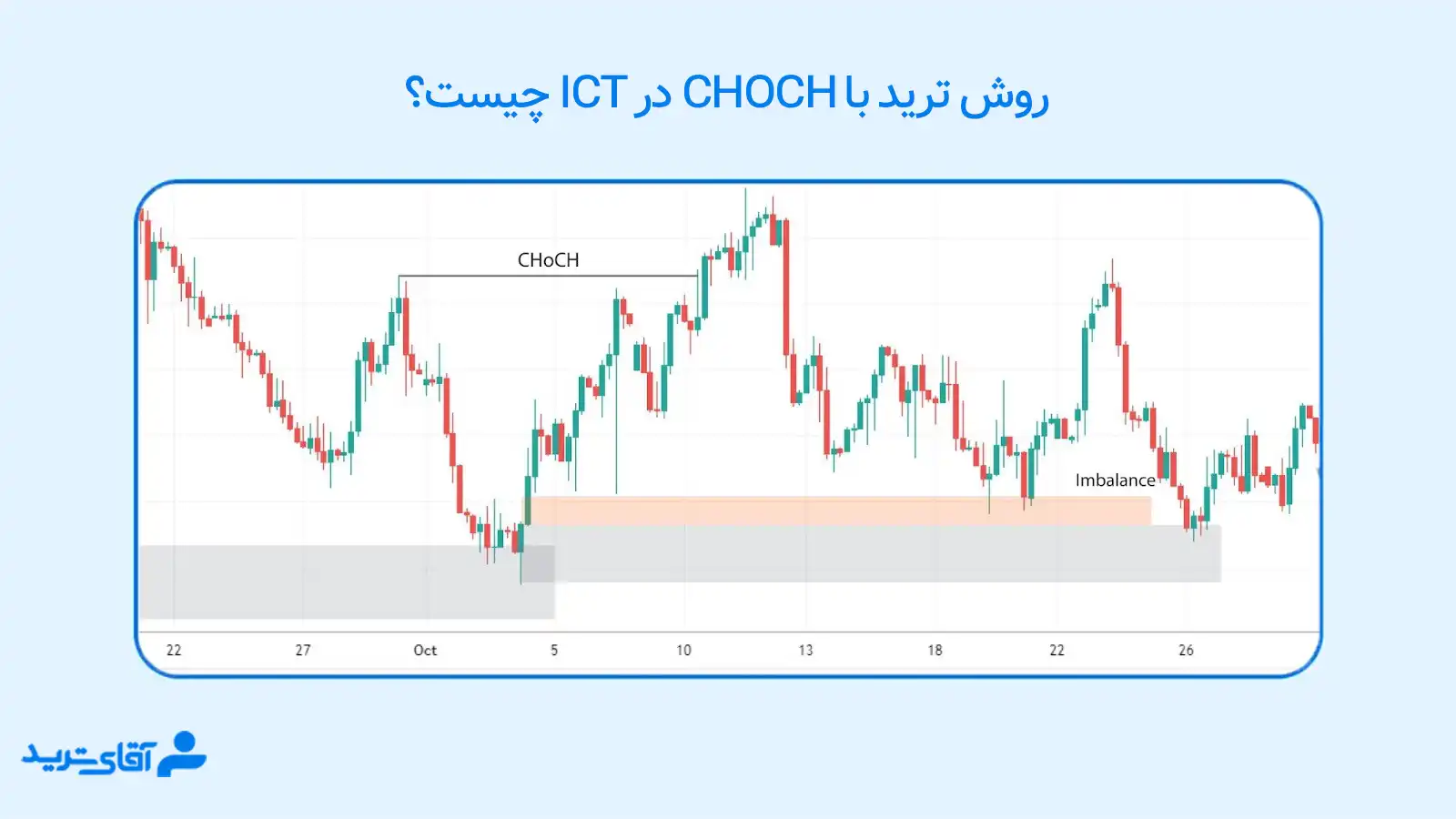 Choch در ict چیست؟